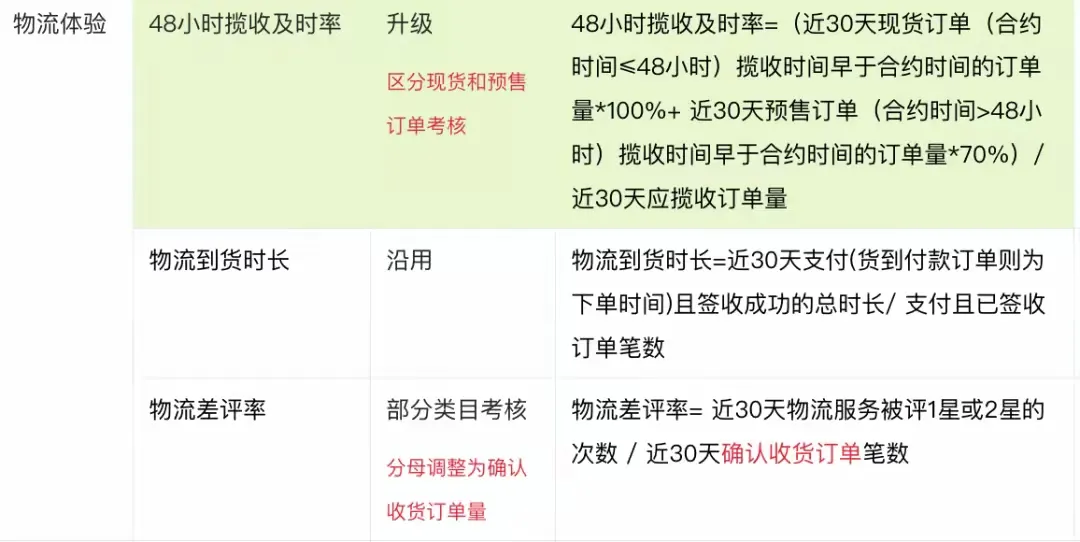 易出评补单软件：淘宝新“仅退款”规则解读，平衡消费者与商家权益