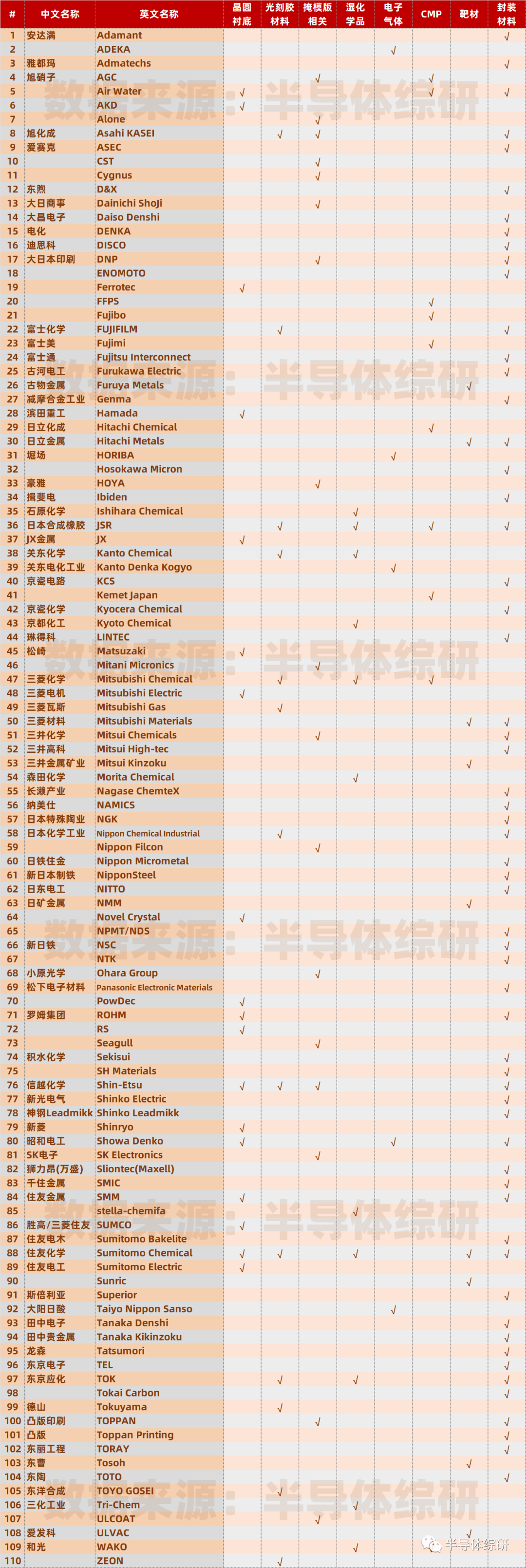 小Q助手：日本半导体行业的强大竞争力与中国企业的追赶态势分析