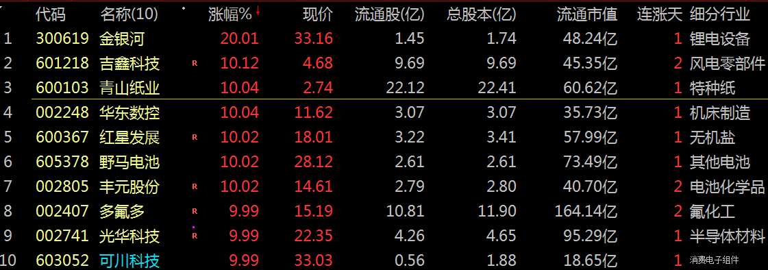 多多出评软件：主力资金流入分析，2025年09月沪深北三市前10强股票揭晓