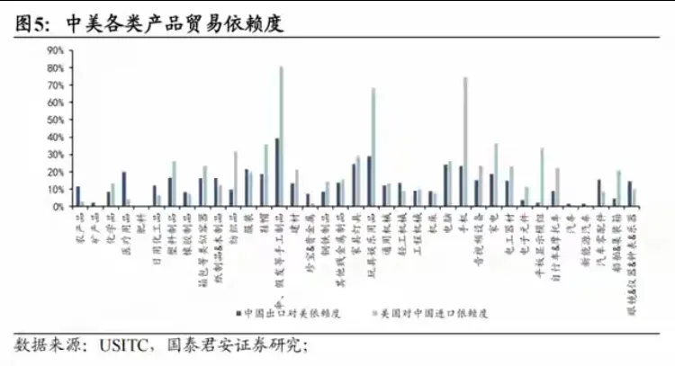 创优助手教程：特朗普威胁对中国商品加征60%关税，中美贸易面临崩溃与通胀危机