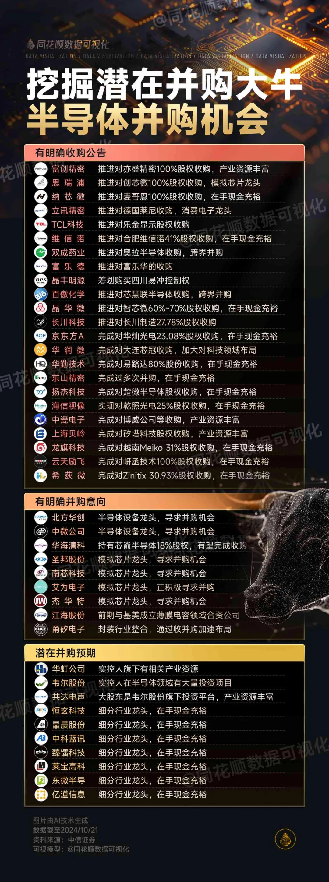 小评评助手小号：并购重组，企业转型与资源整合的关键策略解析