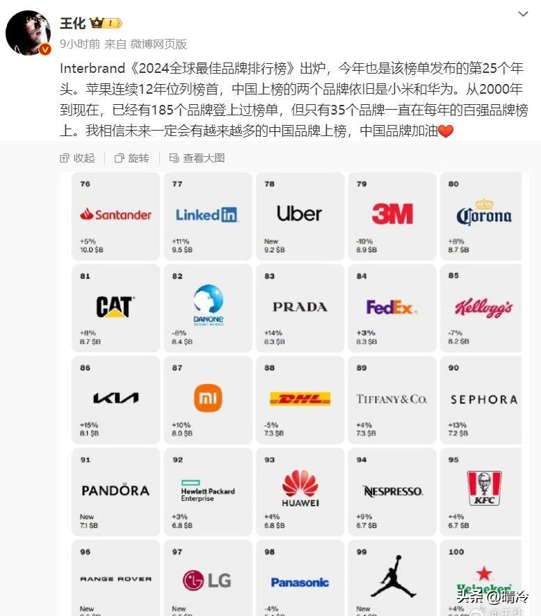多多权重：2024全球最佳品牌榜，iPhone、华为与小米的市场竞争分析