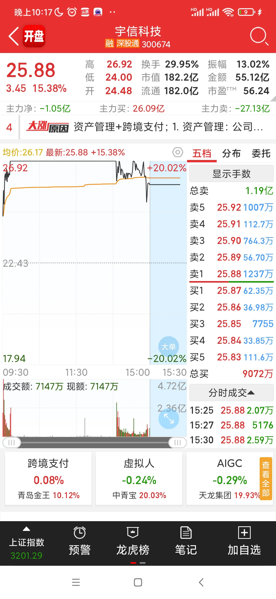 快火助手邀请码：宇信科技与荣科科技，鸿蒙概念下的多元化与专注之路分析