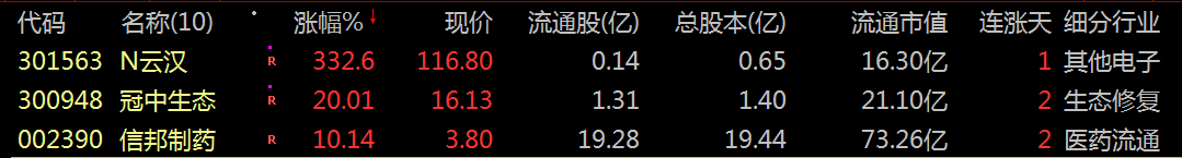 权重大师补单软件：主力资金流入前10股票分析，2025年09月30日沪深北三市表现点评