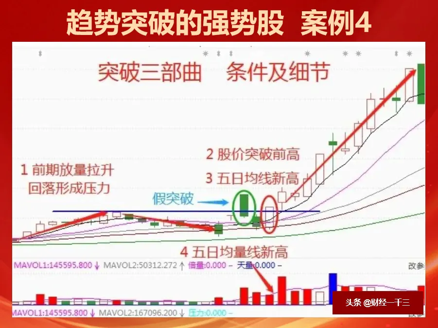 快火助手补单软件：掌握强势股趋势突破技巧，避免假突破实现稳健投资