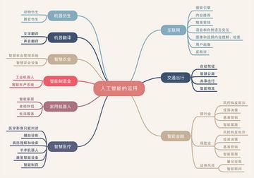 多评助手：人工智能行业应用架构，推动产业变革与社会进步的关键力量