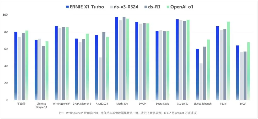 权重大师下载官网：百度推出新模型与应用，价格砍80%引领AI生态革命