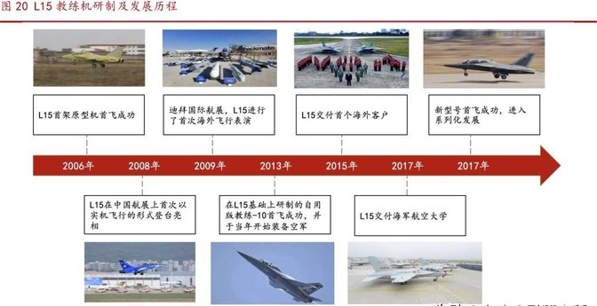 粉团助手卡密：洪都航空，军工龙头迎爆发，2024年营收或突破57亿元！