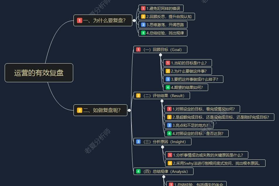 番茄管家软件官网：有效复盘，提升自我认知与工作效率的实用方法