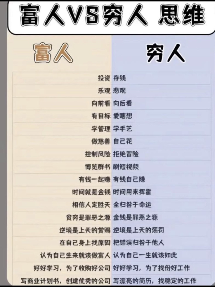 多多助手网站：穷人与富人的思维差异，如何打破财富认知的限制