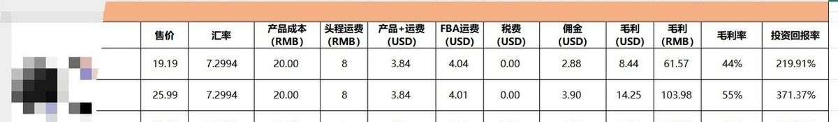 拼多多出评：如何利用自有品牌和精准关键词提升亚马逊销量