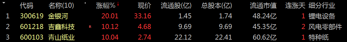 多多出评软件：主力资金流入分析，2025年09月沪深北三市前10强股票揭晓