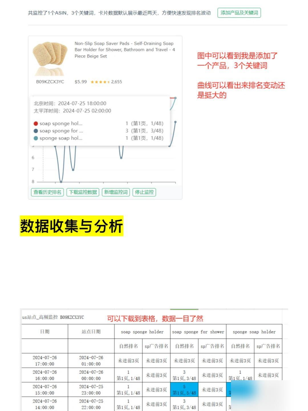 快火助手：利用关键词排名数据优化亚马逊广告策略提升订单转化率