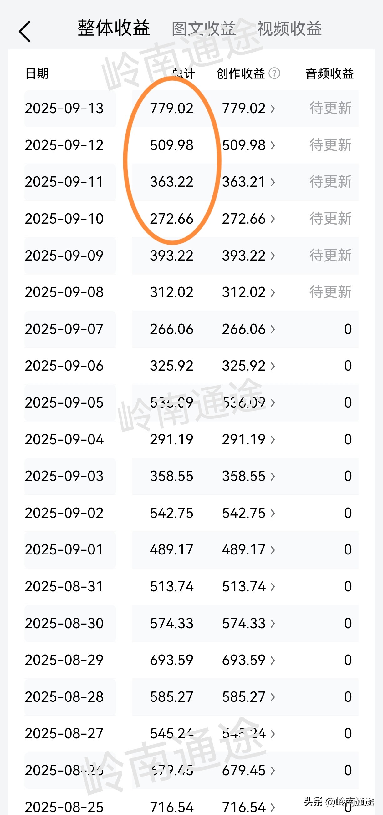快火助手卡密：如何在自媒体平台快速看到收益？分享三个实用秘诀！