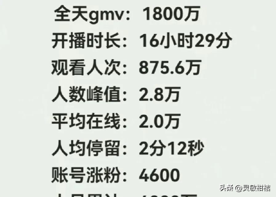 超单助手软件：“与辉同行”直播间表现出色，两天带货4000万账号涨粉4600人！