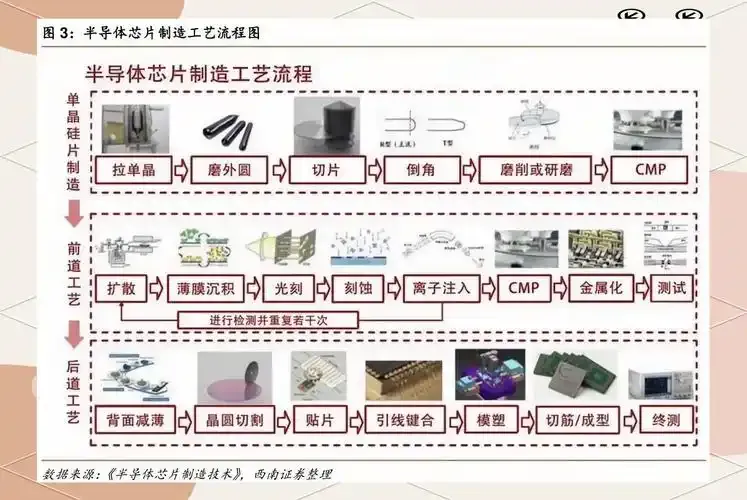 小Q助手邀请码：从硅砂到芯片，揭开现代数字大脑的制造过程与工艺之旅