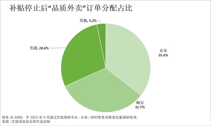 小G助手软件官网：外卖市场竞争加剧，京东、美团、淘宝三分天下的新格局分析