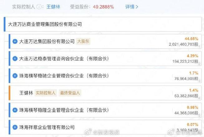 易评助手下载安装：王健林出售14个万达广场，商业帝国如何陷入债务危机？