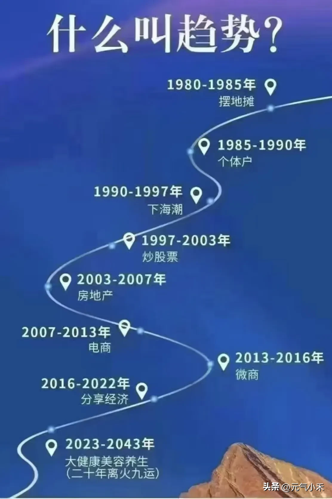 番茄管家教程：国内消费未复苏，外卖行业内卷严重的经济现状分析