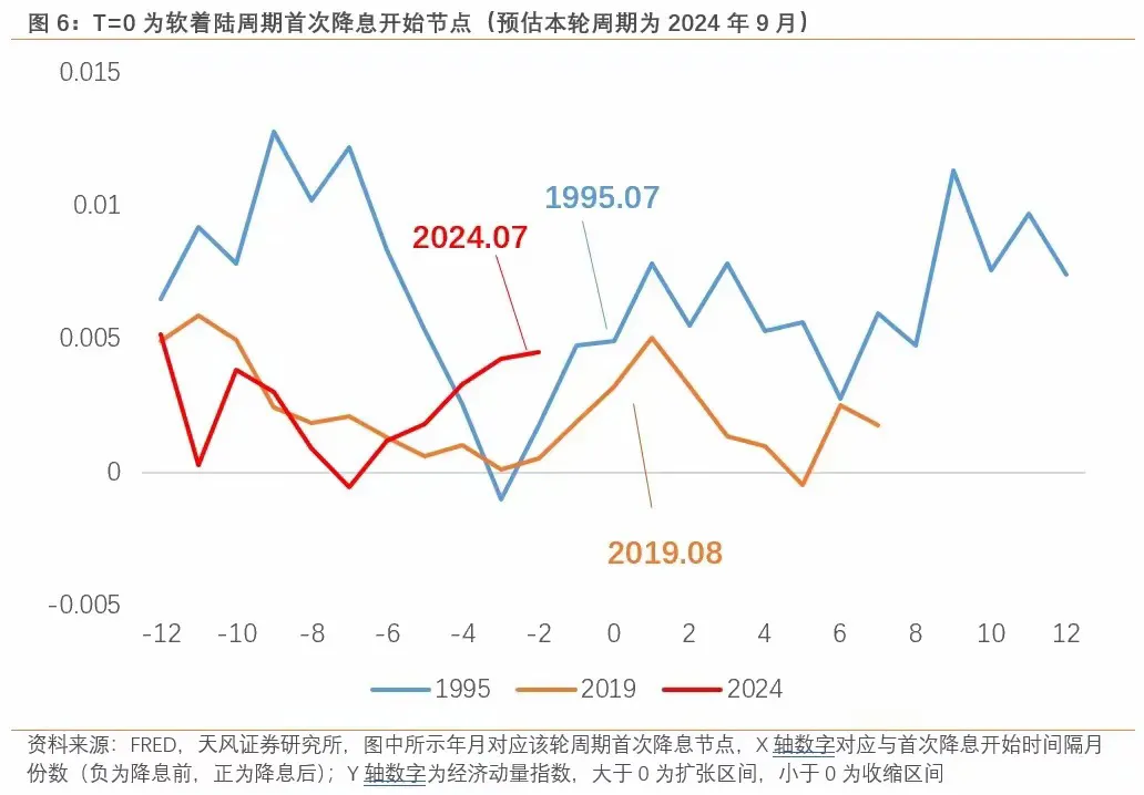 拼多多改销量：降息引发美经济二次通胀危机，挑战与应对分析