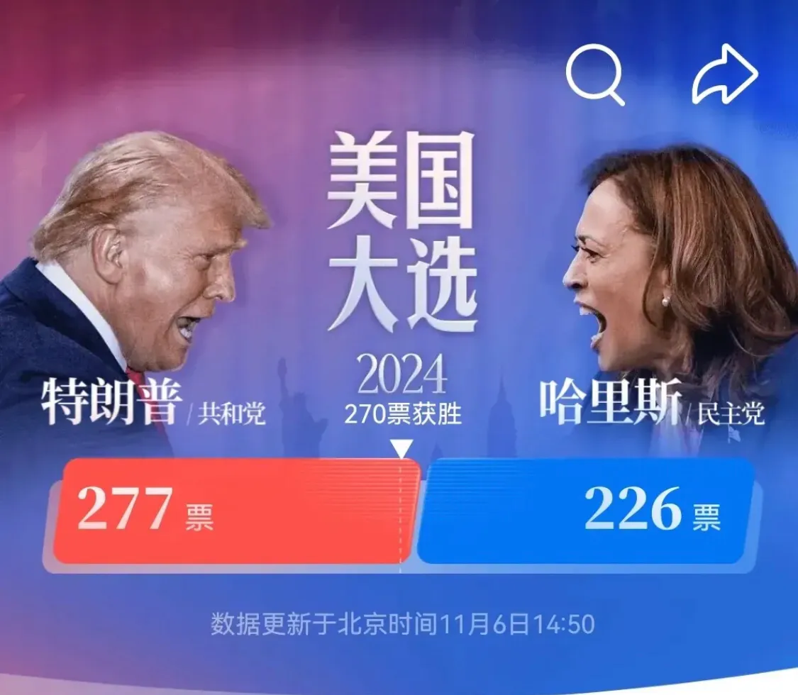 番茄管家卡密：特朗普胜选对中国的三大挑战，经济贸易战、复杂国际形势与科技机遇分析