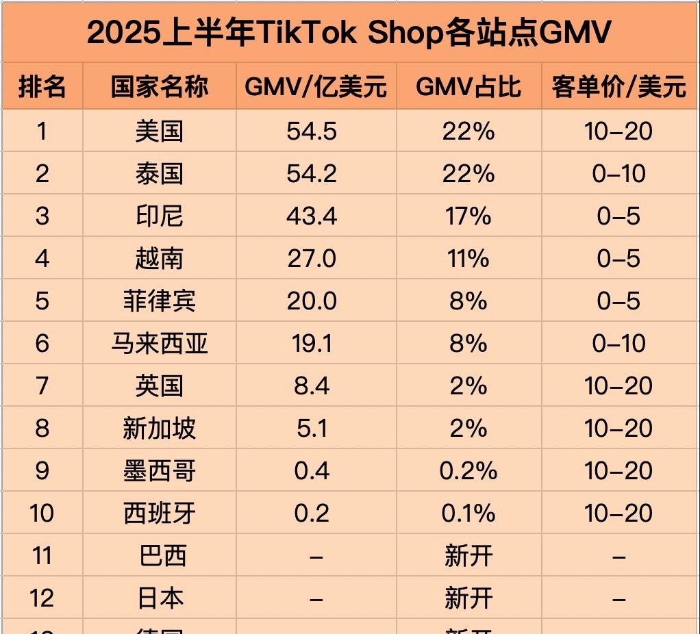 星评助手拼多多：探索TikTok电商新机遇，海外市场的迅速崛起与卖家应对策略