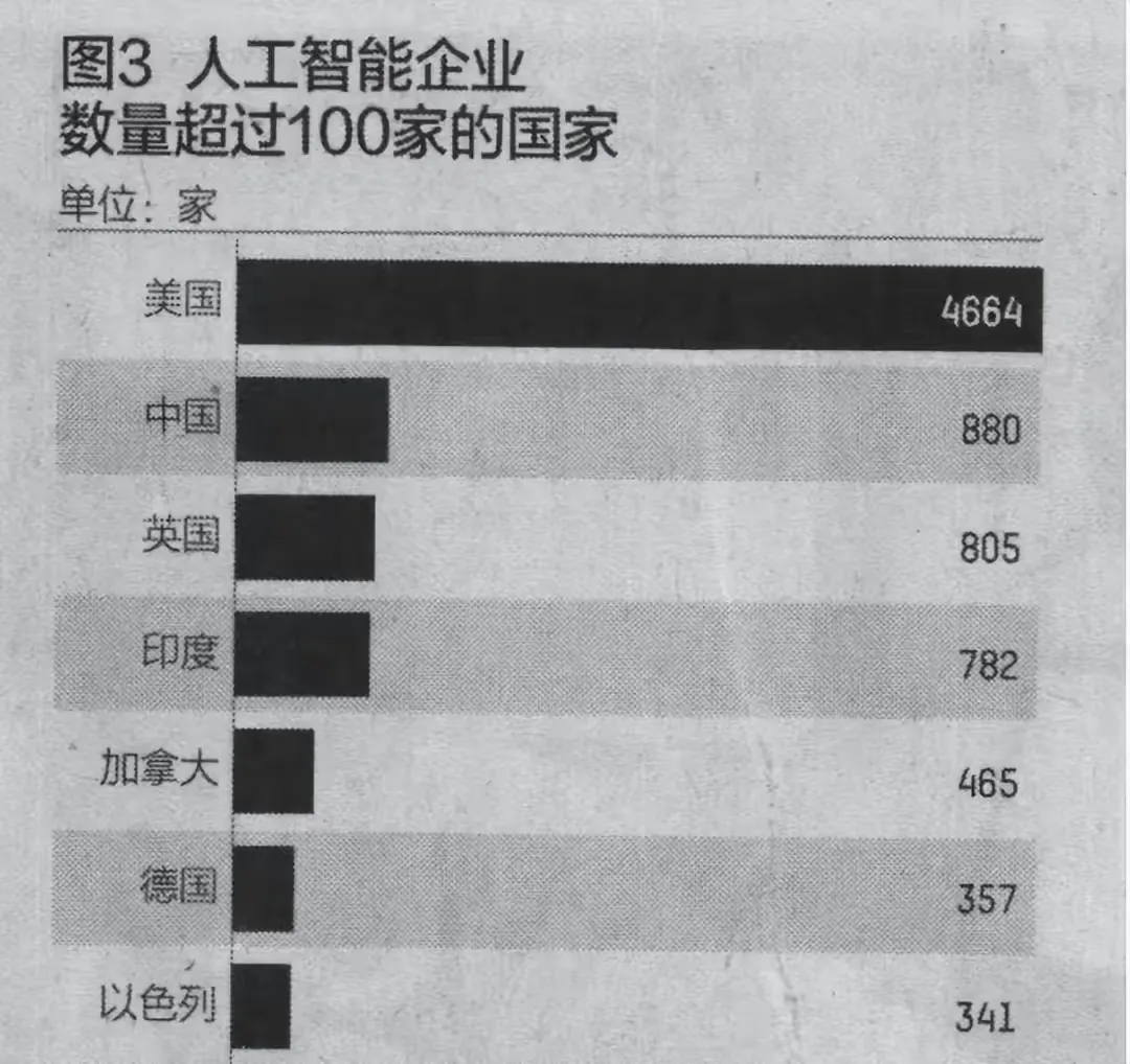 易单助手：中国AI技术发展现状，专家称中国处于第二梯队末端，实则已稳居第一梯队