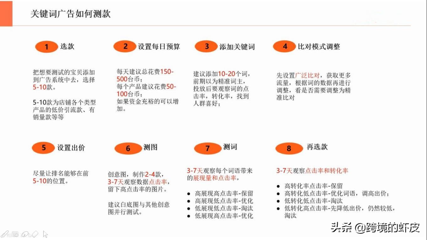 权重大师邀请码：优化Shopee关键词广告的策略与技巧，提升点击率和转化率的方法解析