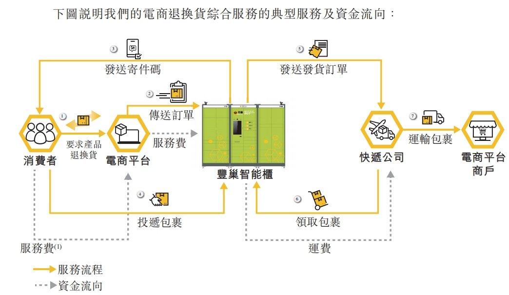 快火助手卡密：电商退换货潮助丰巢逆袭，从绝望到新生的背后真相解析