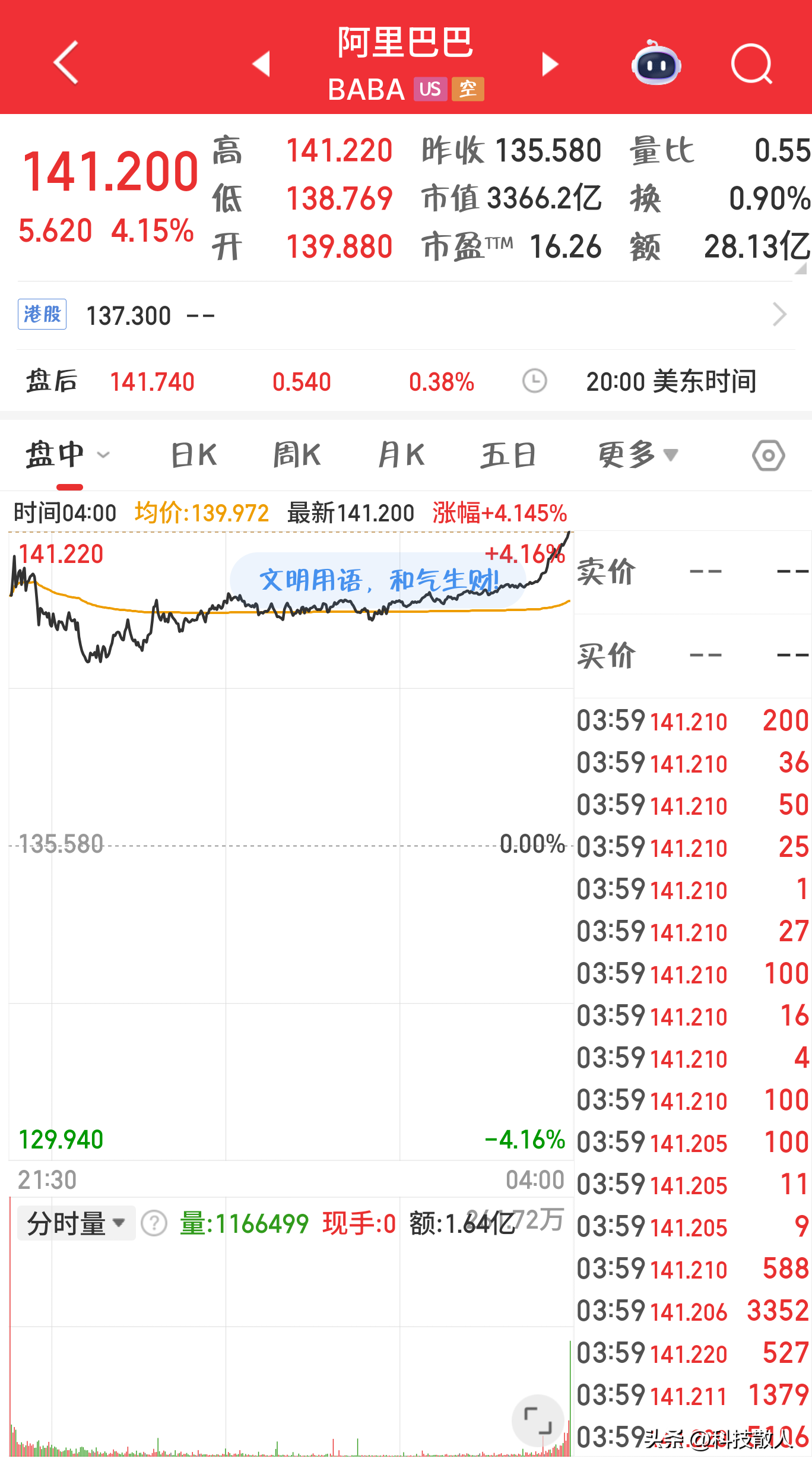 易拼团使用方法：阿里巴巴重塑辉煌，如何通过战略调整逆袭市场竞争