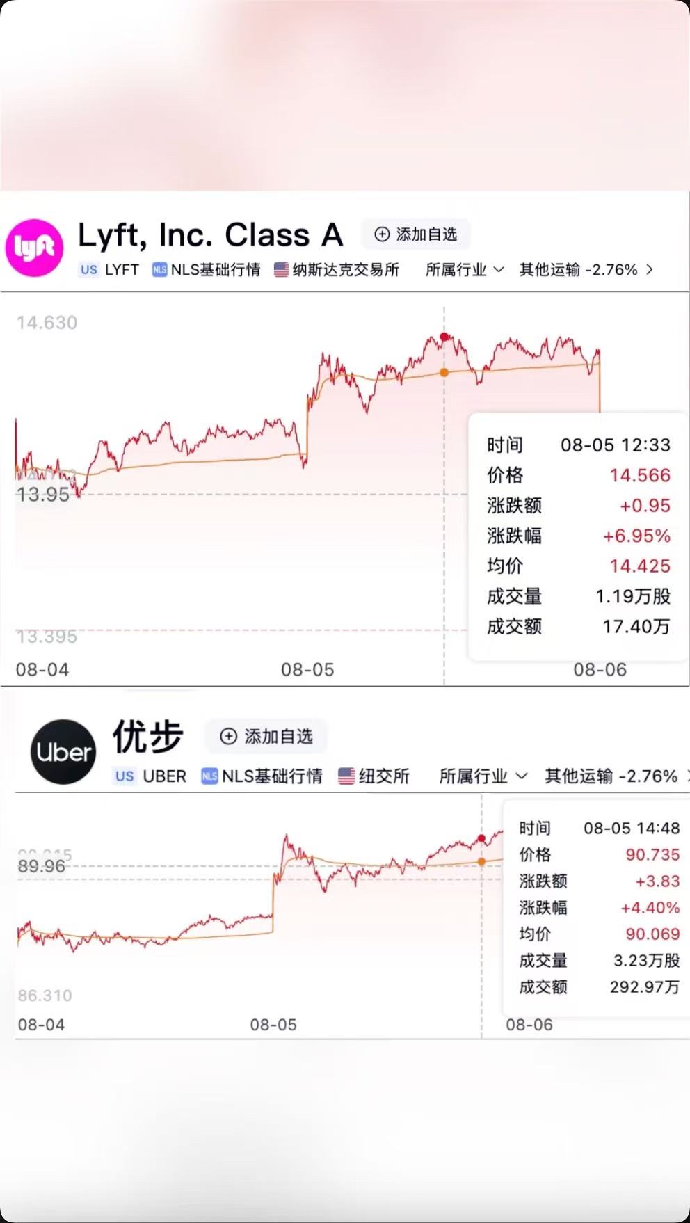 超评助手入口：无人驾驶中国方案引领全球出行变革，资本市场热度不断攀升