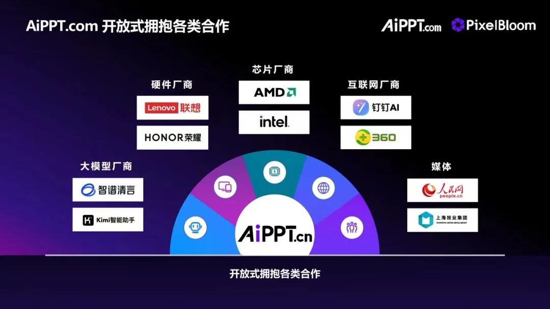 皮皮助手：像素绽放PixelBloom，AI原生工作站助力品牌升级与市场竞争优势提升
