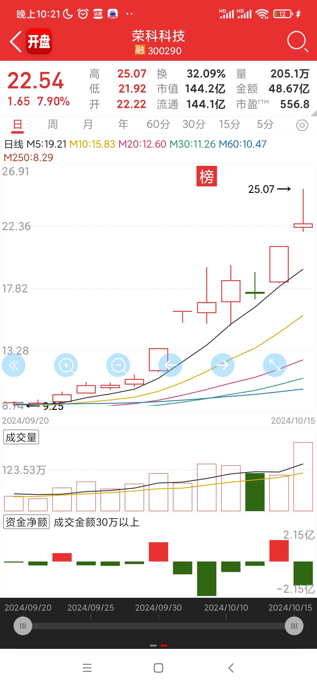 快火助手邀请码：宇信科技与荣科科技，鸿蒙概念下的多元化与专注之路分析