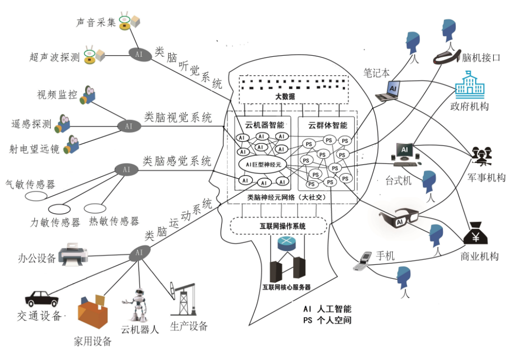 快火助手补单软件：崛起的超级智能，互联网大脑如何塑造科技未来与人类共生
