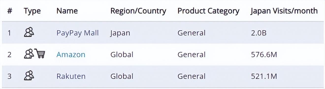 日本雅虎购物网站的使用体验及中国卖家的禁用情况分析 日本雅虎购物网站的使用体验及中国卖家的禁用情况分析